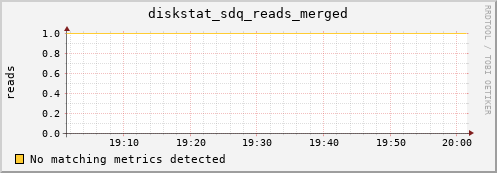 metis40 diskstat_sdq_reads_merged