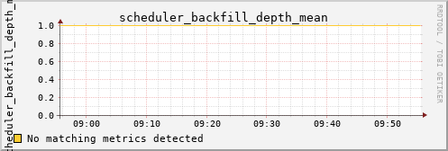 metis40 scheduler_backfill_depth_mean