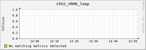 metis40 CPU2_VRM0_Temp