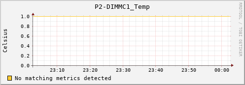 metis40 P2-DIMMC1_Temp