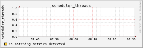 metis40 scheduler_threads