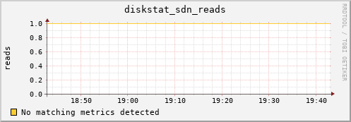 metis41 diskstat_sdn_reads