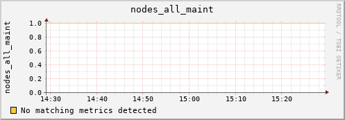 metis41 nodes_all_maint