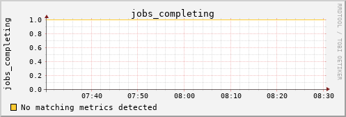 metis41 jobs_completing