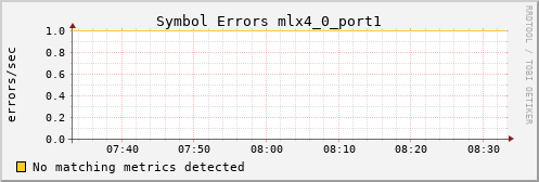 metis41 ib_symbol_error_mlx4_0_port1