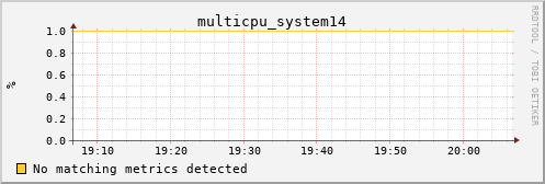 metis41 multicpu_system14