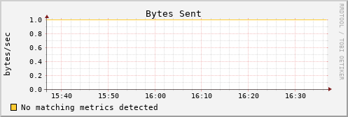 metis41 bytes_out