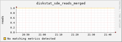 metis42 diskstat_sde_reads_merged