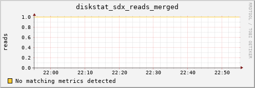 metis42 diskstat_sdx_reads_merged