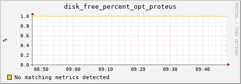 metis42 disk_free_percent_opt_proteus
