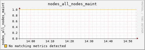 metis42 nodes_all_nodes_maint