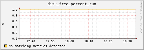metis42 disk_free_percent_run