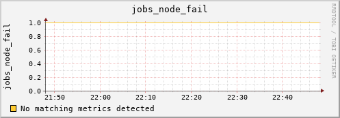 metis43 jobs_node_fail