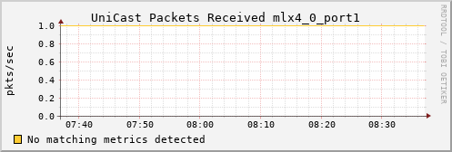 metis43 ib_port_unicast_rcv_packets_mlx4_0_port1