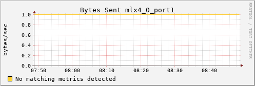 metis43 ib_port_xmit_data_mlx4_0_port1