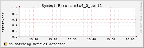 metis43 ib_symbol_error_mlx4_0_port1