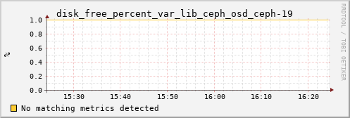 metis43 disk_free_percent_var_lib_ceph_osd_ceph-19