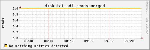 metis43 diskstat_sdf_reads_merged