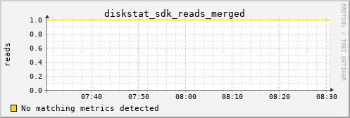 metis43 diskstat_sdk_reads_merged