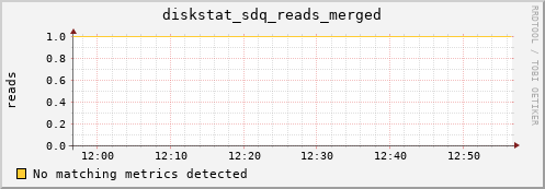 metis43 diskstat_sdq_reads_merged