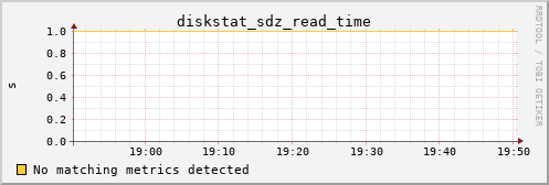 metis43 diskstat_sdz_read_time