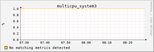 metis43 multicpu_system3