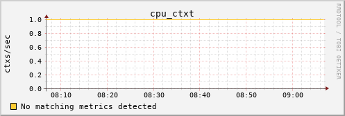 metis43 cpu_ctxt