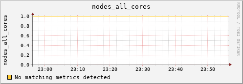 metis43 nodes_all_cores