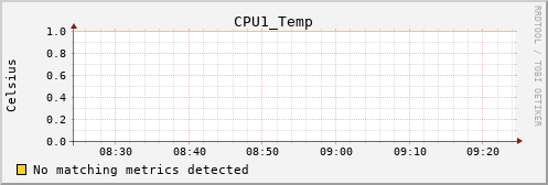 metis43 CPU1_Temp
