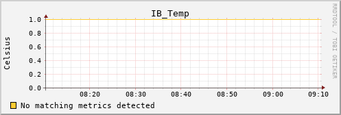 metis43 IB_Temp