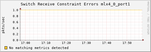 metis44 ib_port_rcv_constraint_errors_mlx4_0_port1