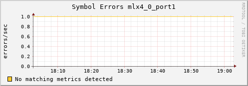 metis44 ib_symbol_error_mlx4_0_port1