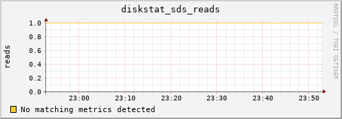 metis44 diskstat_sds_reads