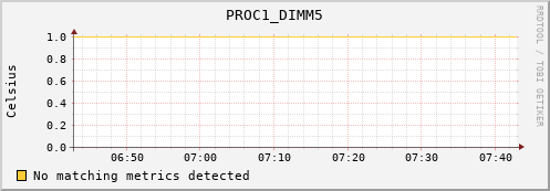 metis44 PROC1_DIMM5