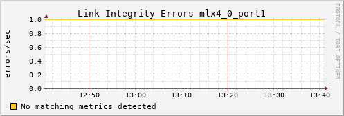 metis45 ib_local_link_integrity_errors_mlx4_0_port1