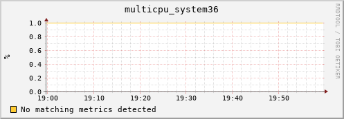 metis45 multicpu_system36