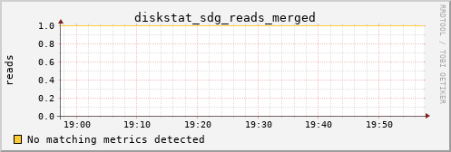 metis45 diskstat_sdg_reads_merged