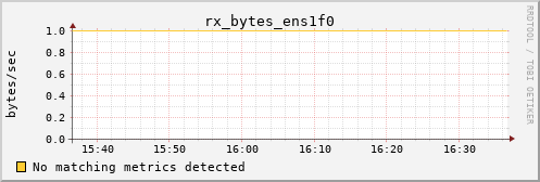 metis45 rx_bytes_ens1f0