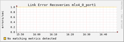 metis46 ib_link_error_recovery_mlx4_0_port1