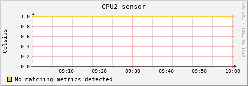 metis46 CPU2_sensor