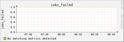 nix01 jobs_failed