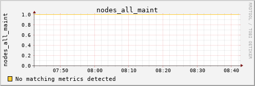 nix01 nodes_all_maint