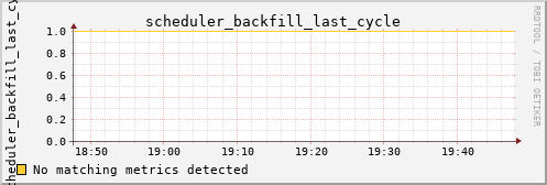 nix01 scheduler_backfill_last_cycle