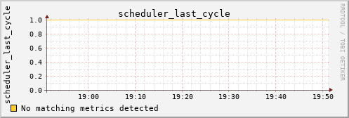 nix01 scheduler_last_cycle