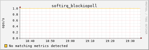 nix01 softirq_blockiopoll