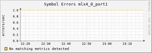 nix01 ib_symbol_error_mlx4_0_port1