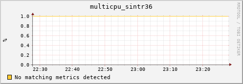 nix01 multicpu_sintr36