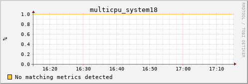 nix01 multicpu_system18