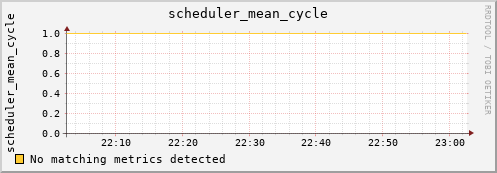 nix01 scheduler_mean_cycle