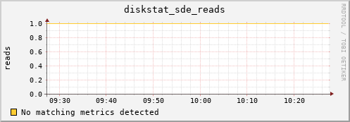 nix01 diskstat_sde_reads